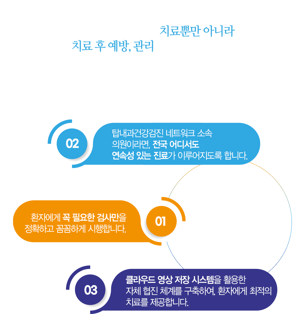 탑내과건강검진네트워크만의 약속